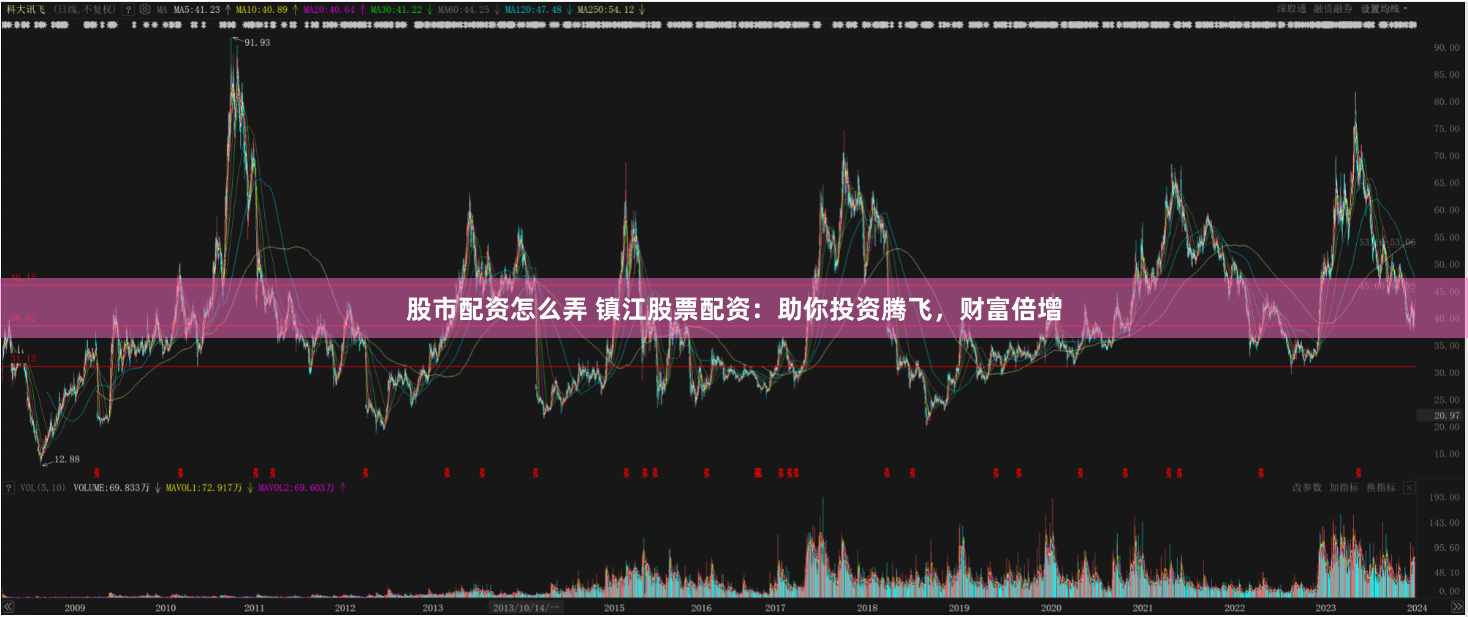 股市配资怎么弄 镇江股票配资：助你投资腾飞，财富倍增