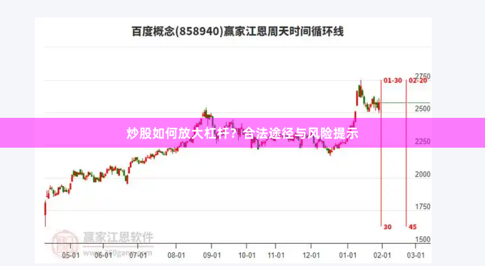 炒股如何放大杠杆？合法途径与风险提示