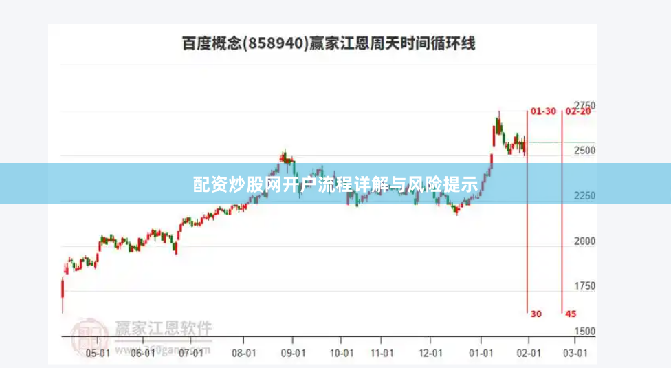 配资炒股网开户流程详解与风险提示