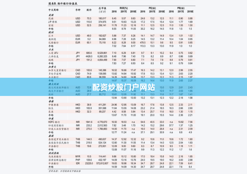 配资炒股门户网站