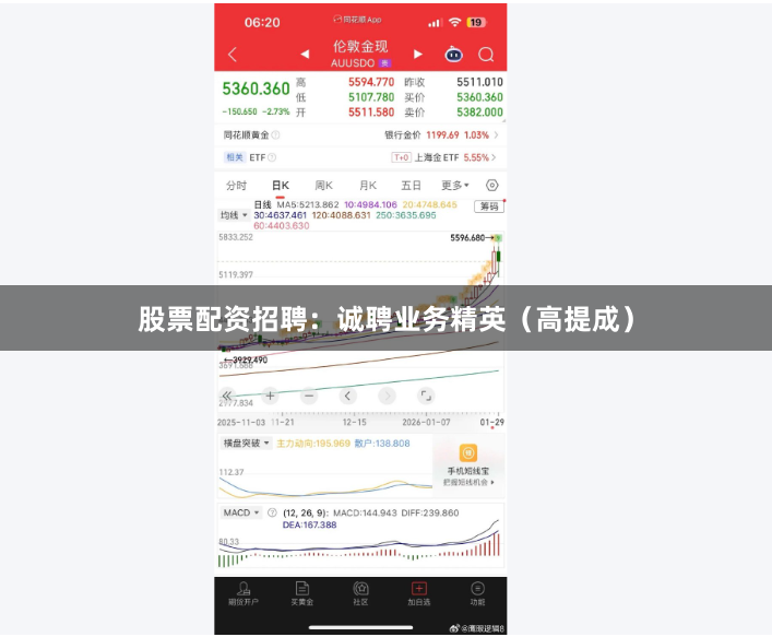股票配资招聘：诚聘业务精英（高提成）