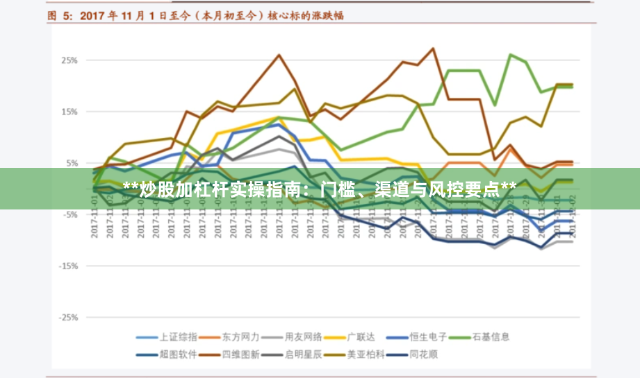 **炒股加杠杆实操指南：门槛、渠道与风控要点**