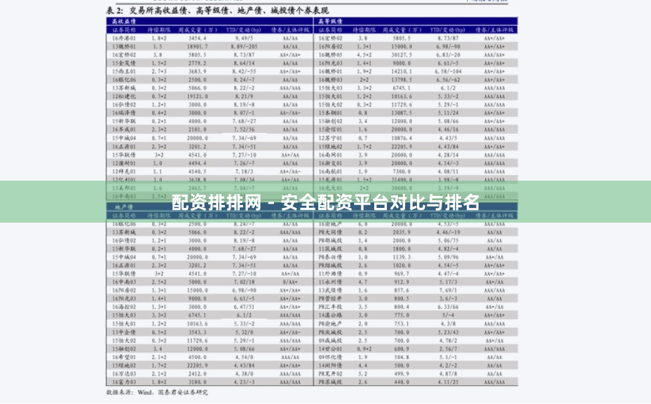 配资排排网 - 安全配资平台对比与排名